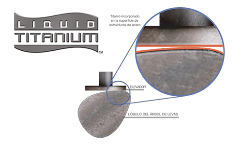 filtrorepuestos-blog-que-es-liquid-titanium-02